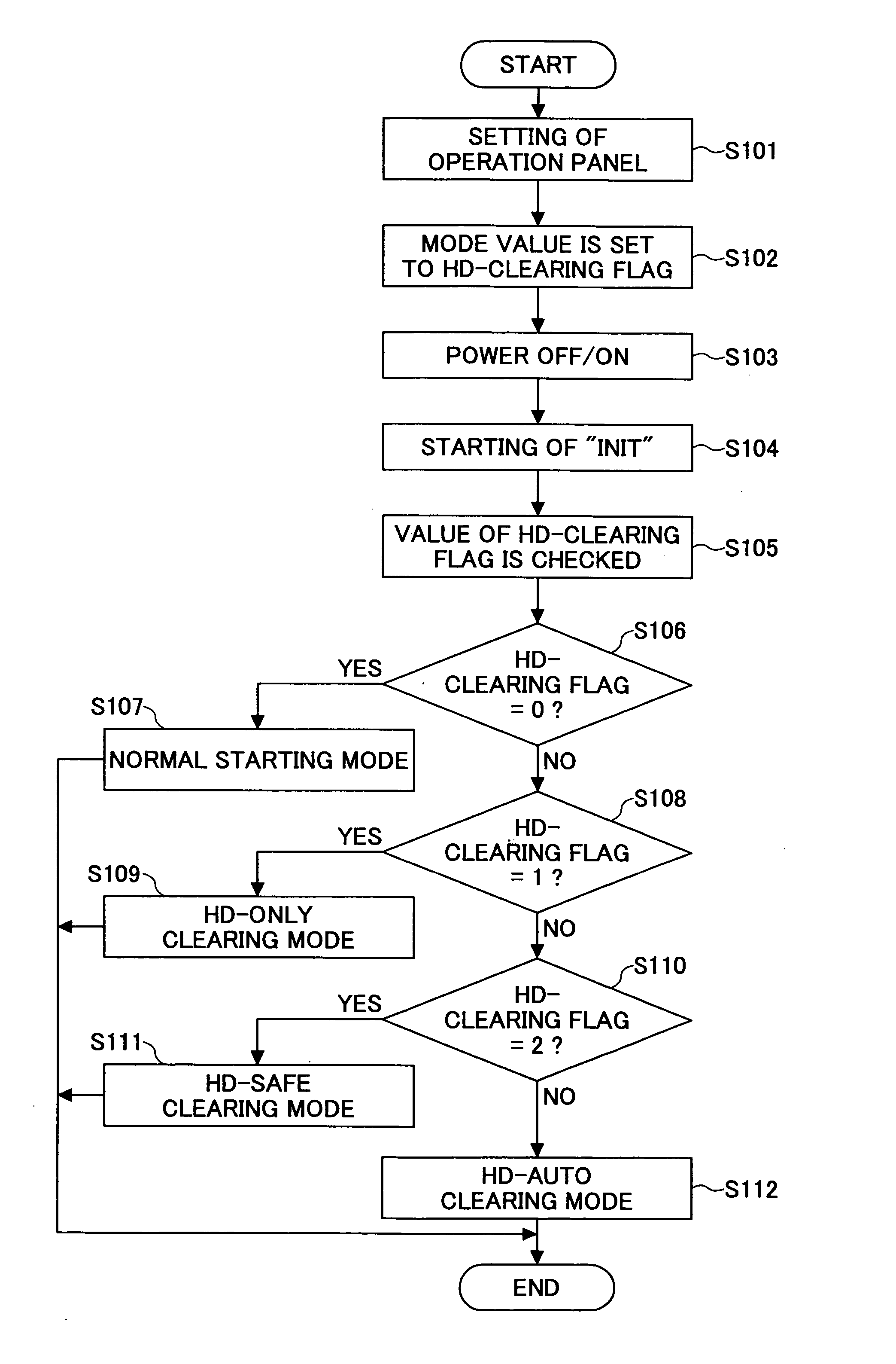 Image forming device, data erasing method, and recording medium