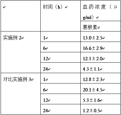 Preparation method of lipid-lowering medicinal tablet with good sustained-release effect