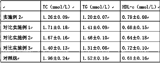 Preparation method of lipid-lowering medicinal tablet with good sustained-release effect