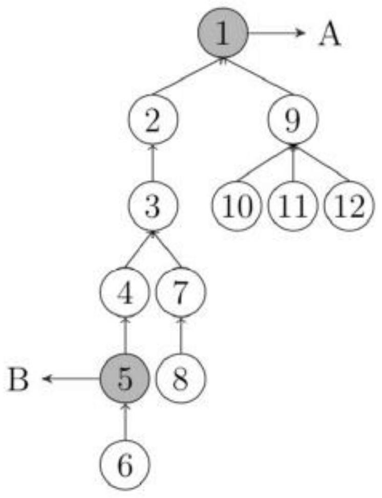 Voting processing method and device based on block chain, equipment and storage medium