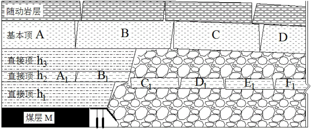 Prediction method for dynamic growth height of caving zone with immediate roof internally including structural rock stratum