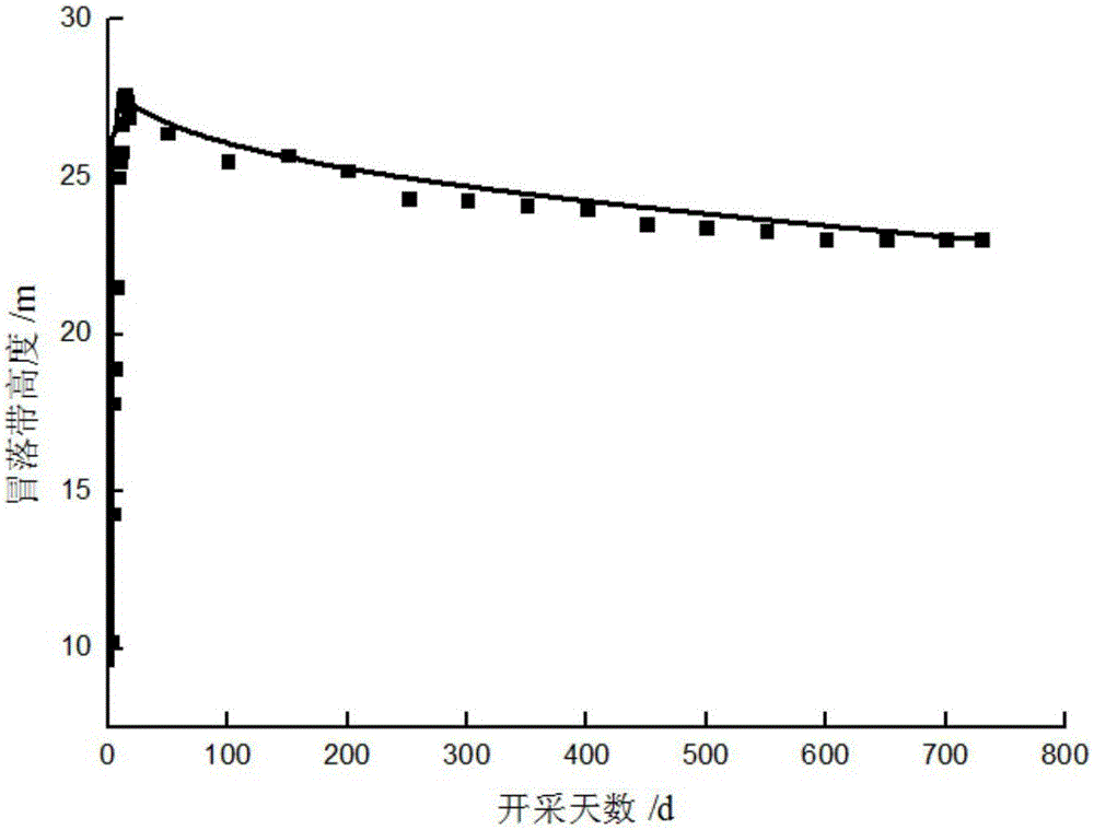 Prediction method for dynamic growth height of caving zone with immediate roof internally including structural rock stratum