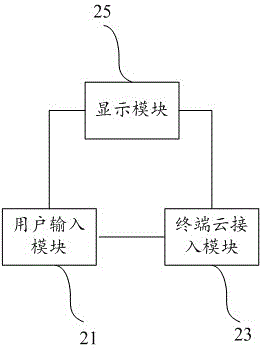 On-line water quality monitor instrument, operation and maintenance terminal and cloud system