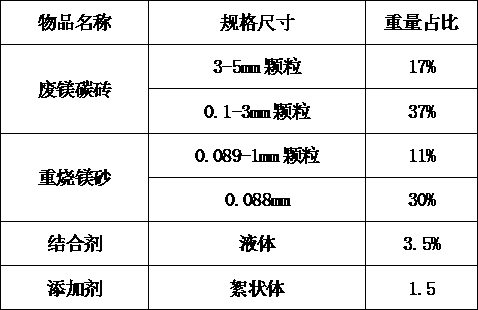 Working layer for forming continuous casting tundish refractory lining