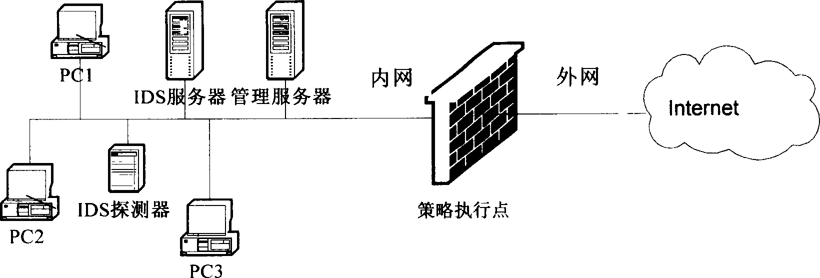 Tactics executing point and linking method of it and intrusion detection system