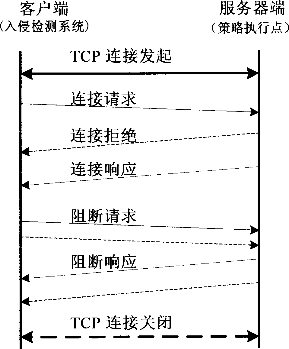 Tactics executing point and linking method of it and intrusion detection system