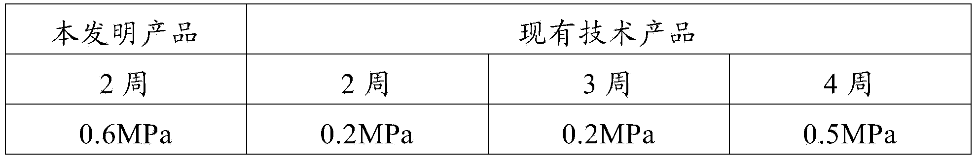 Method for preparing and applying coating waterproof material, and coating waterproof material