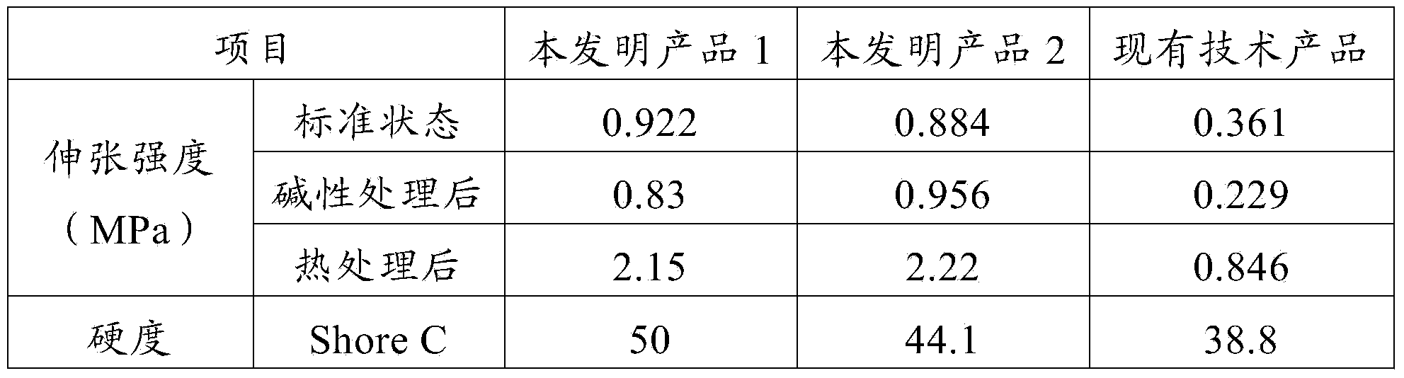 Method for preparing and applying coating waterproof material, and coating waterproof material