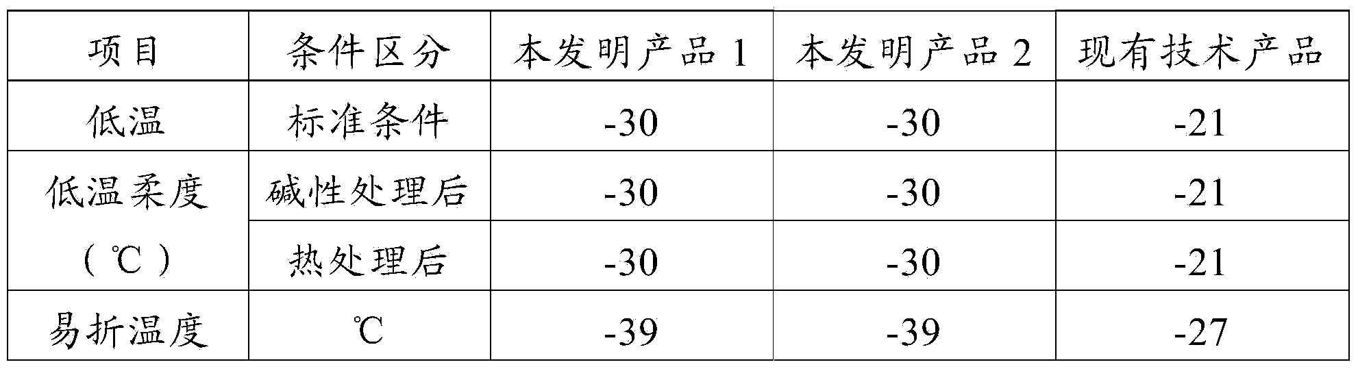 Method for preparing and applying coating waterproof material, and coating waterproof material