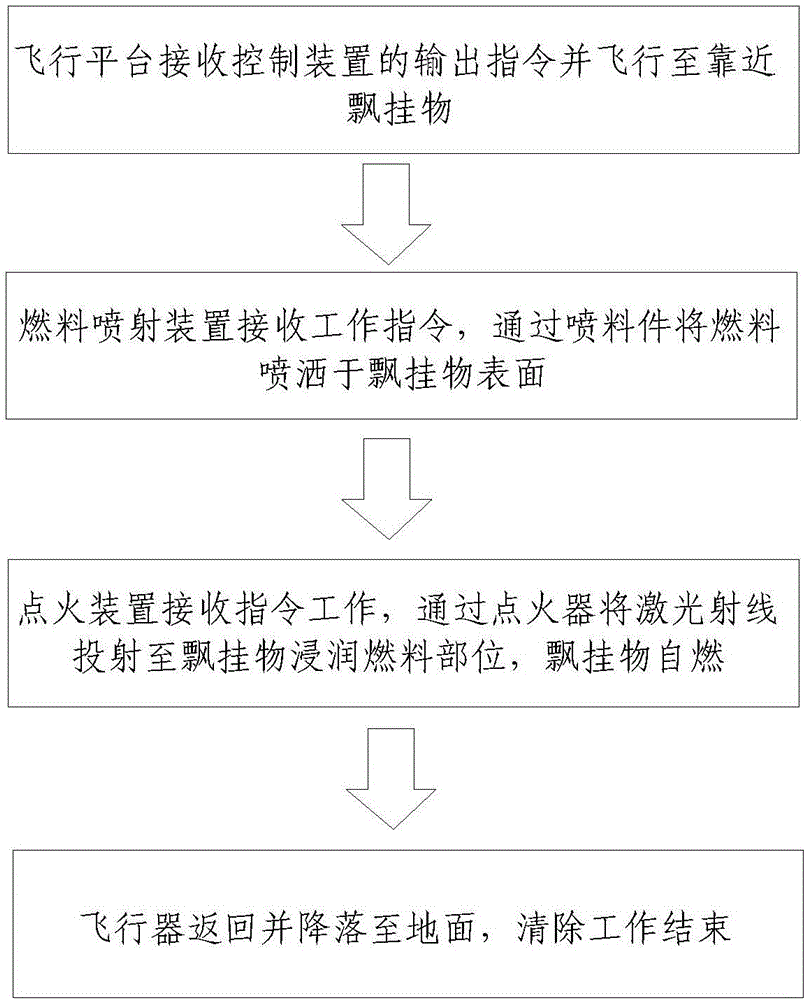 Flight system for removing hanging object on transmission line and working method of flight system