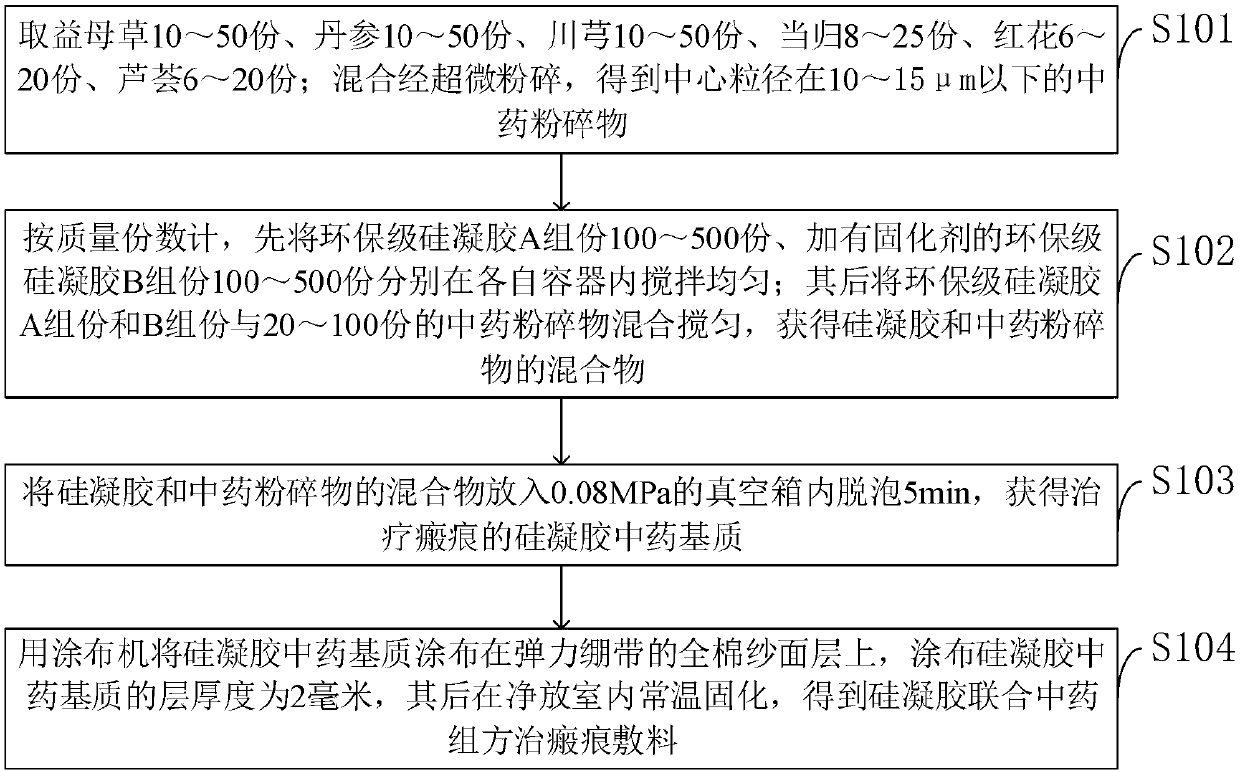 Silica gel scar patch and preparation method