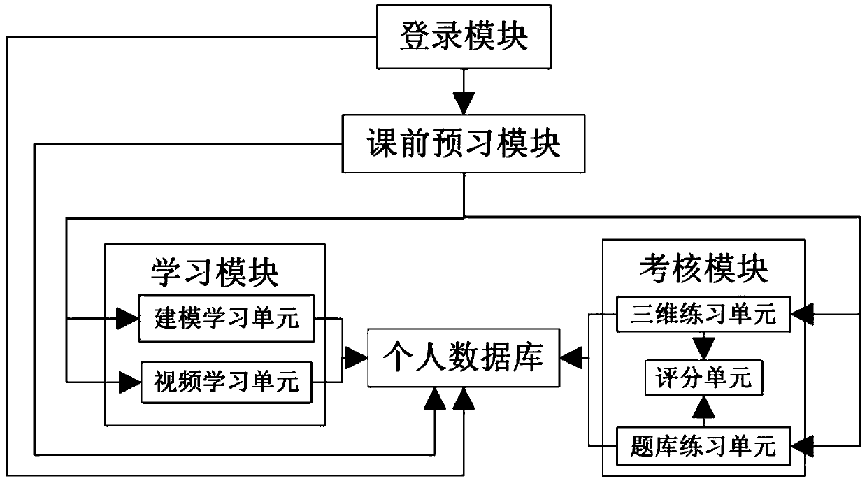 Building simulation teaching system