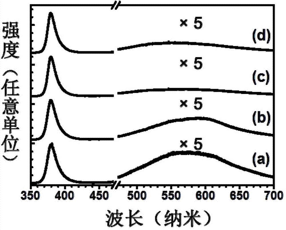 Hydrothermal synthesis method of zinc oxide nanomaterial and zinc oxide nanomaterial