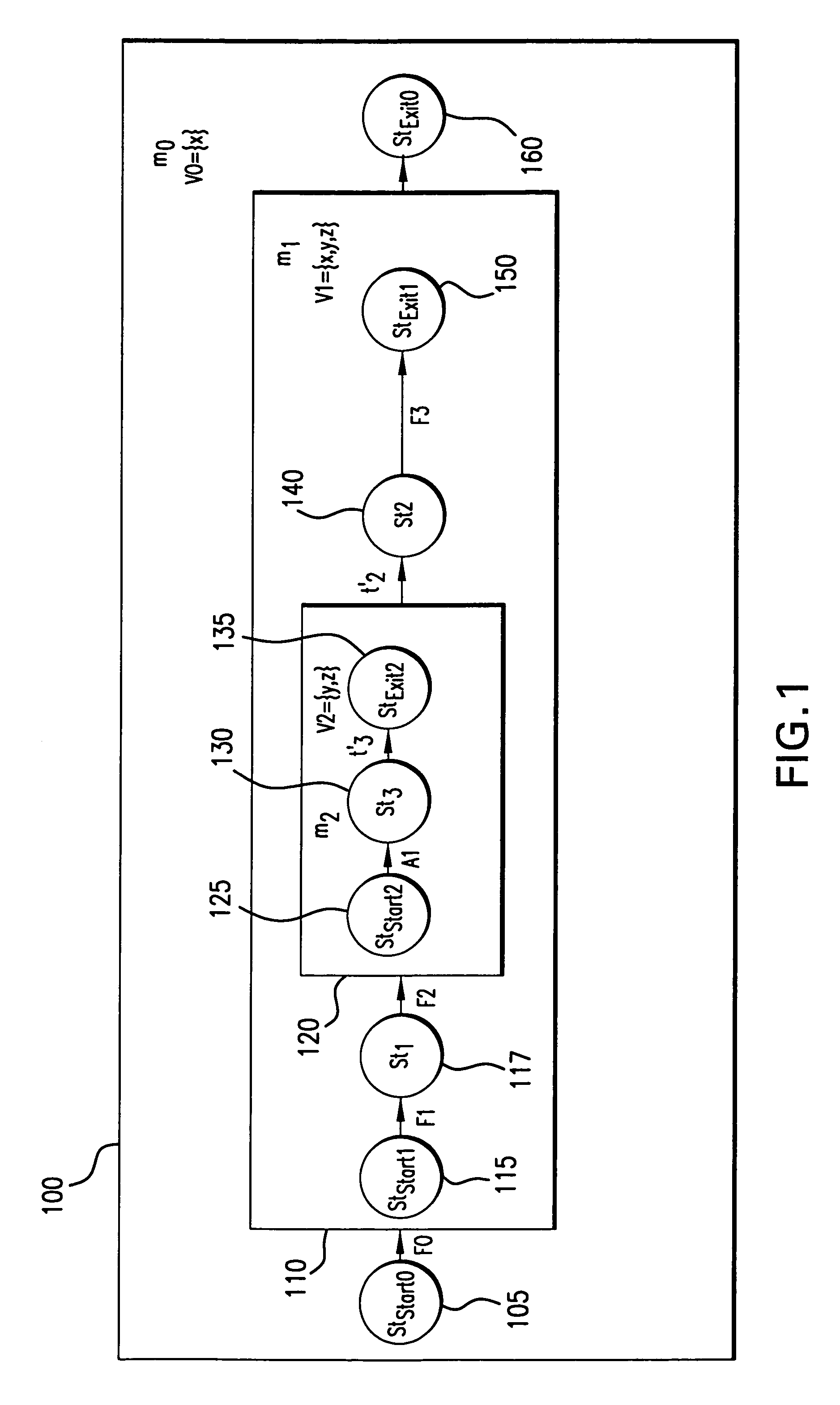 Method for domain specific test design automation