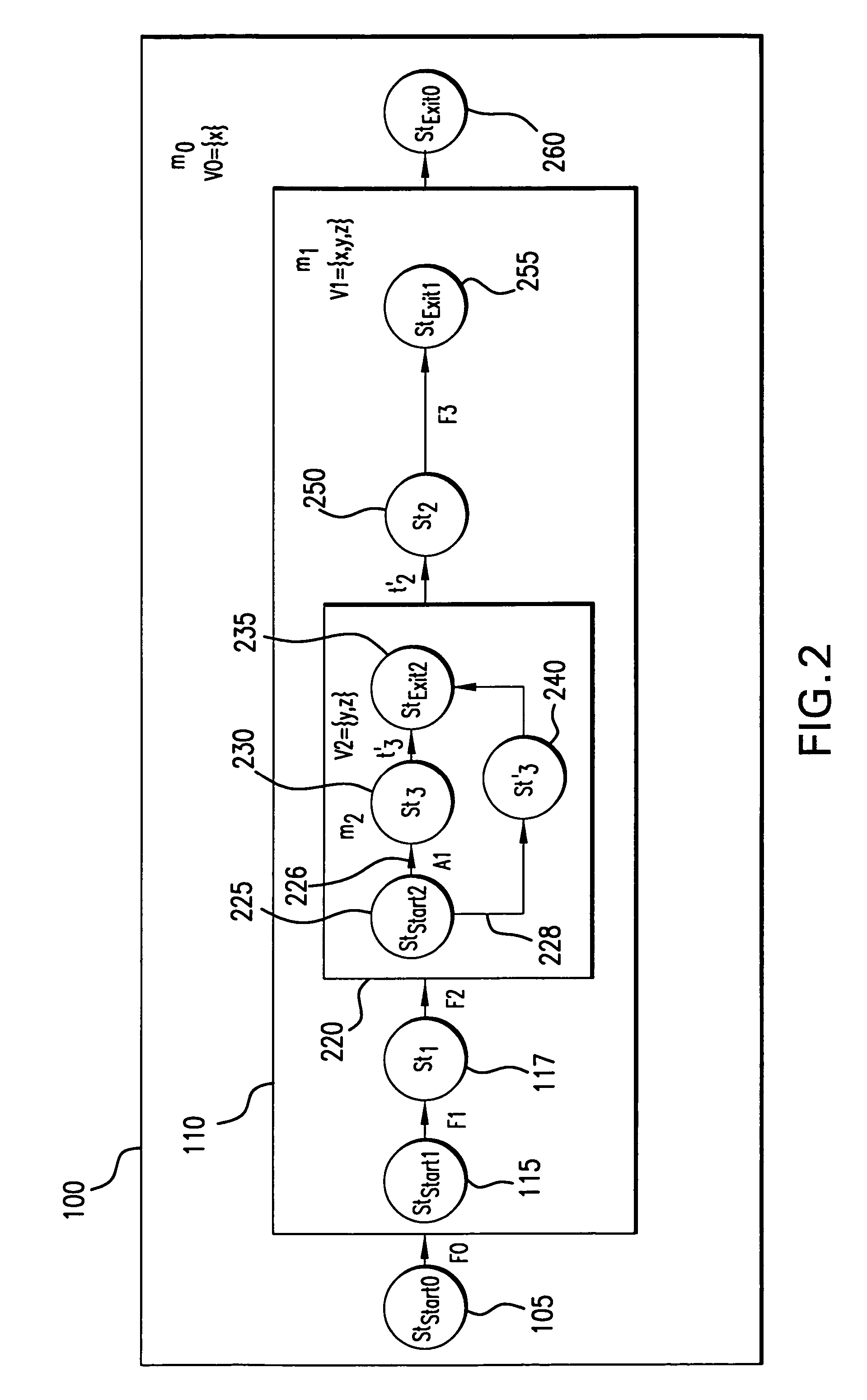 Method for domain specific test design automation