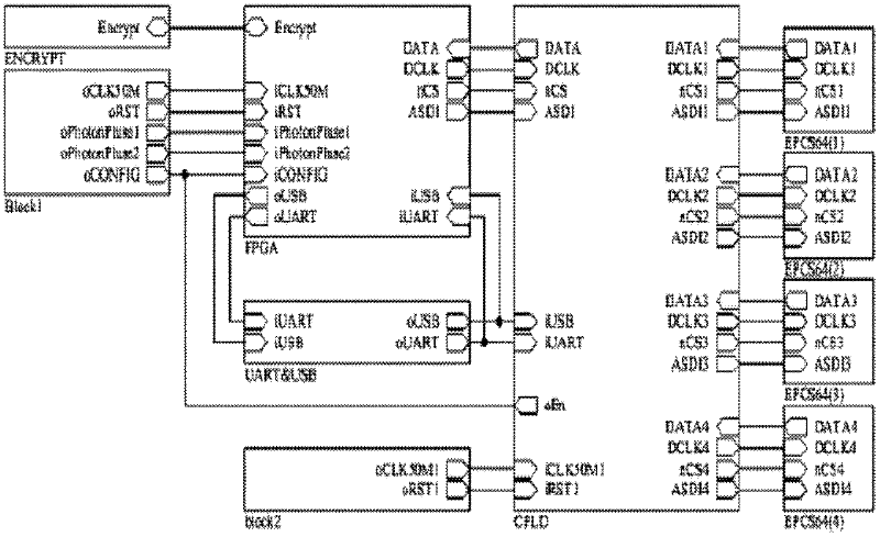 Adaptive photon correlator on basis of CPLD (Complex Programmable Logic Device) and FPGA (Field Programmable Gate Array)