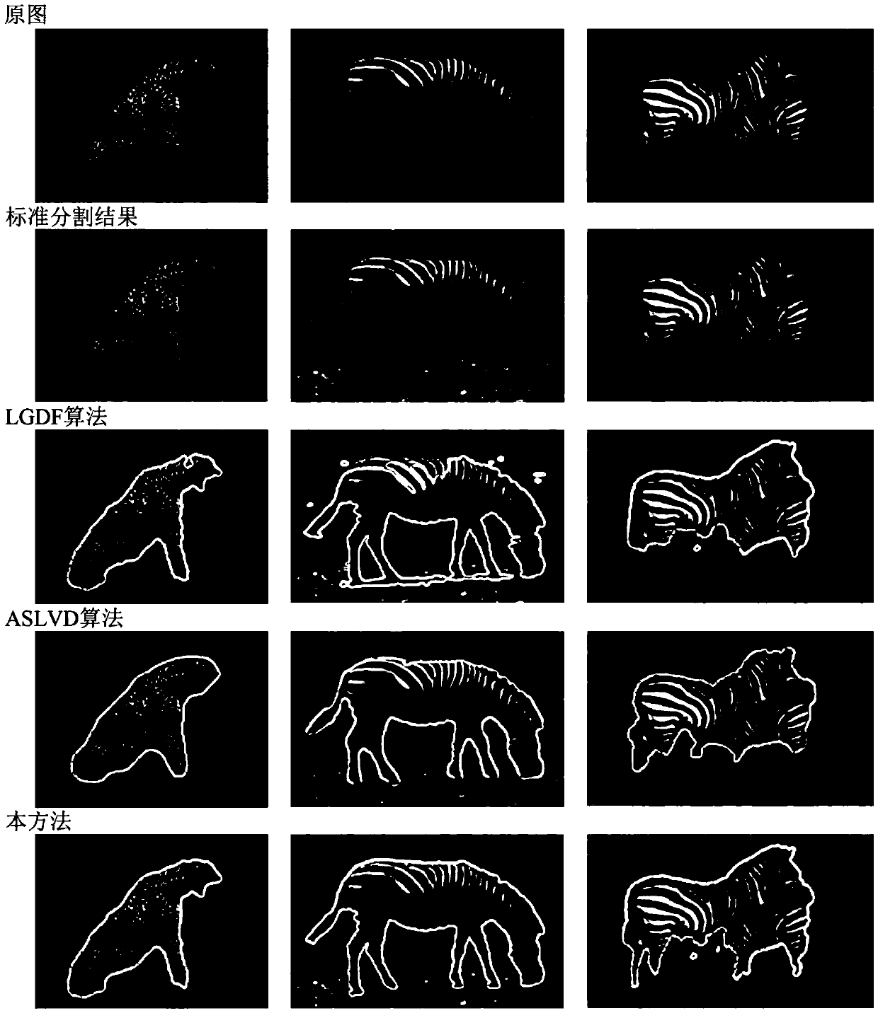 A Texture Image Segmentation Method Based on Level Set Model