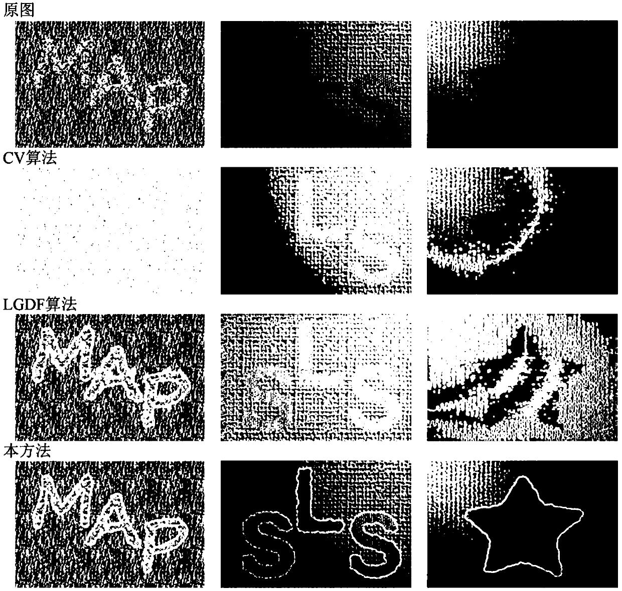 A Texture Image Segmentation Method Based on Level Set Model