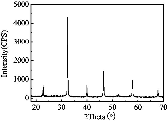 An electrically adjustable up-conversion luminescent lead-free ferroelectric single crystal and its preparation method