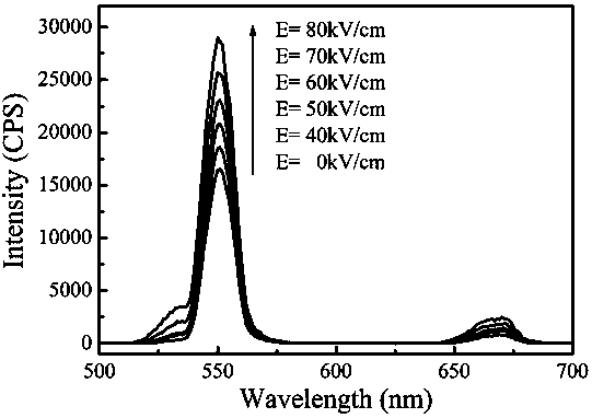 An electrically adjustable up-conversion luminescent lead-free ferroelectric single crystal and its preparation method