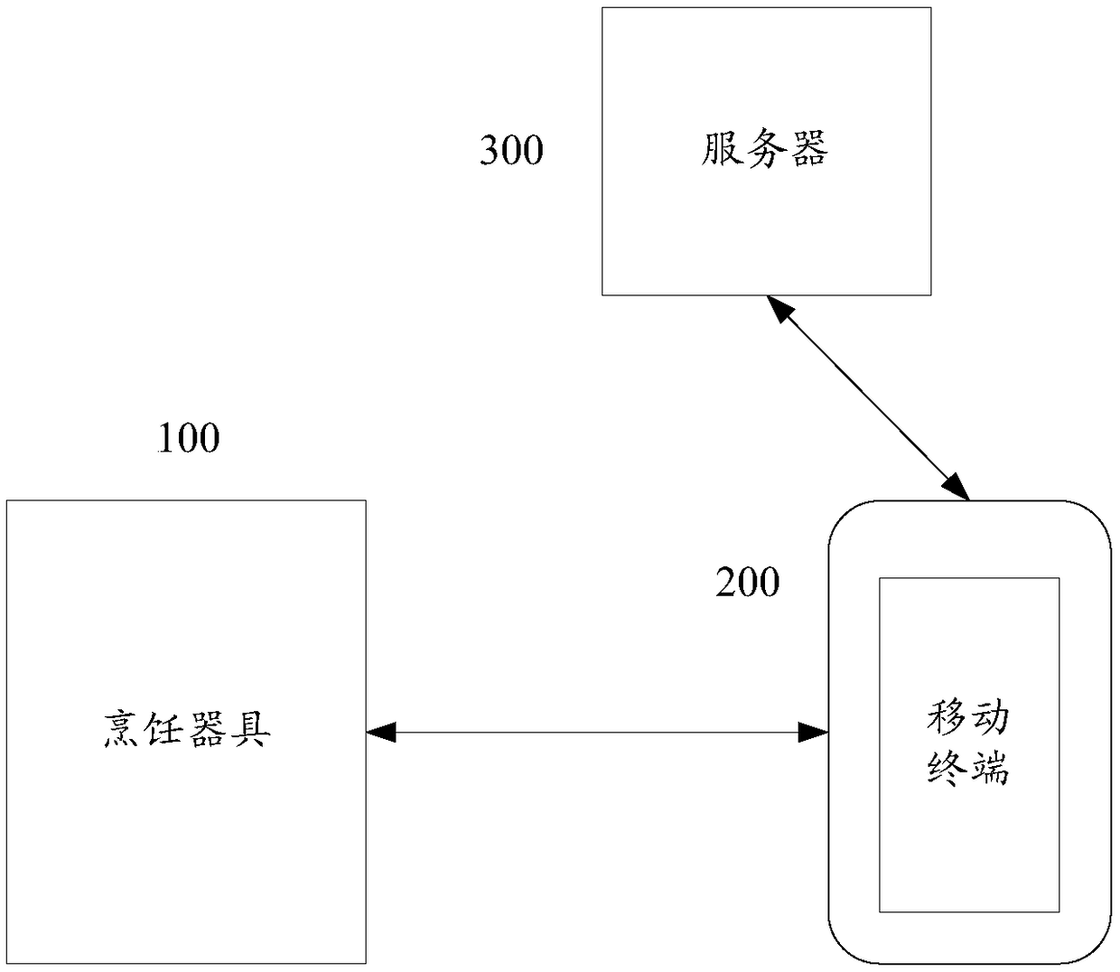 Cooking method, cooking utensil, mobile terminal and computer storage medium