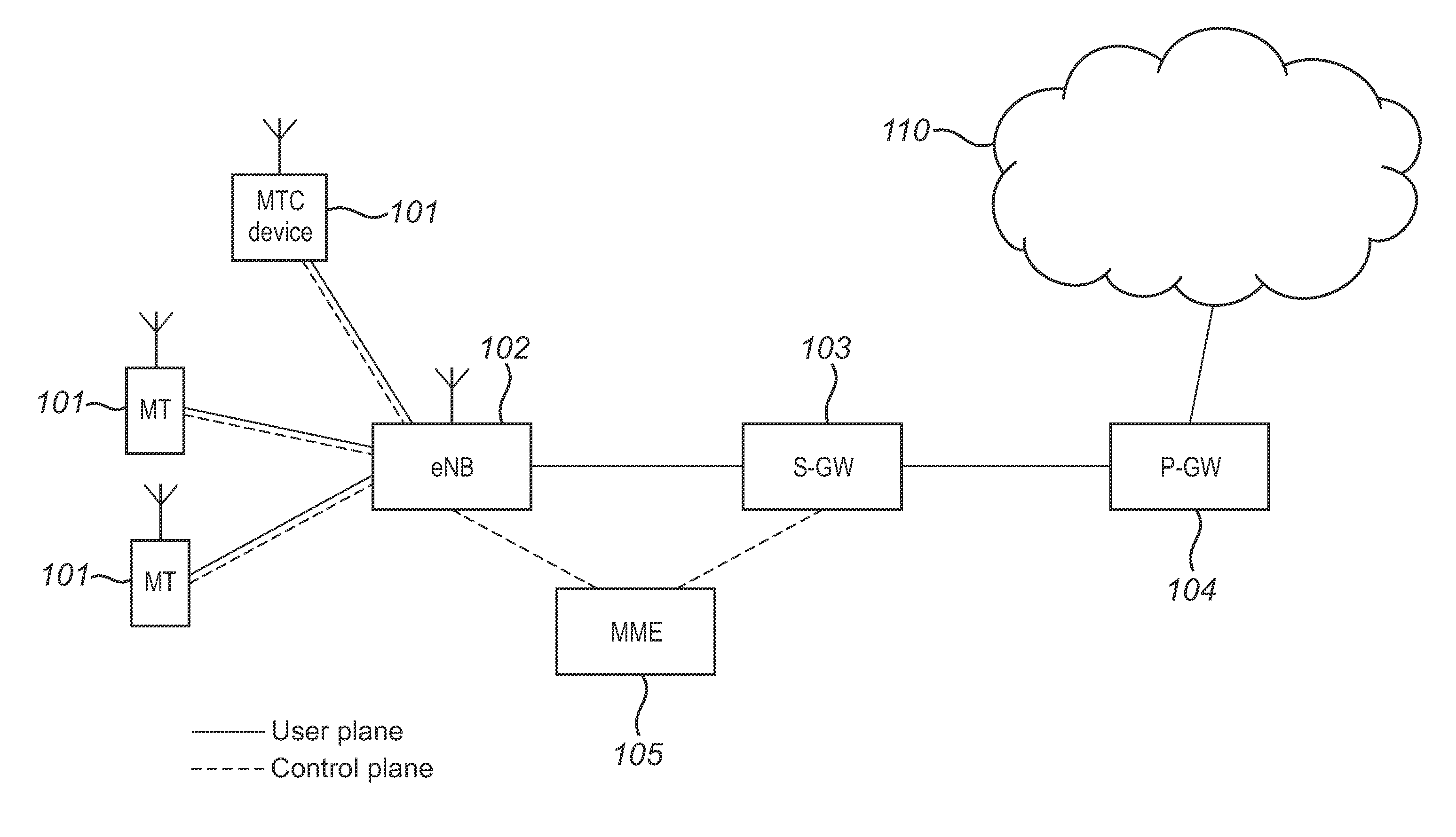 Communications terminal and method