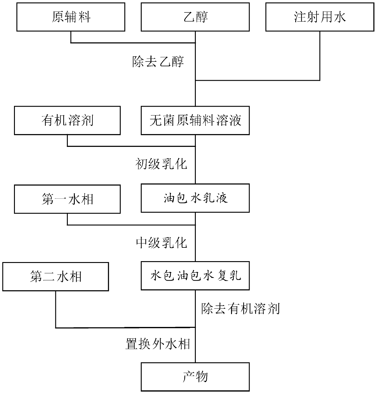 High-concentration bupivacaine multivesicular liposome, and preparation method and liquid distribution system thereof