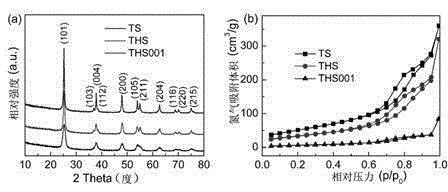 Acetone gas sensor and preparation method thereof