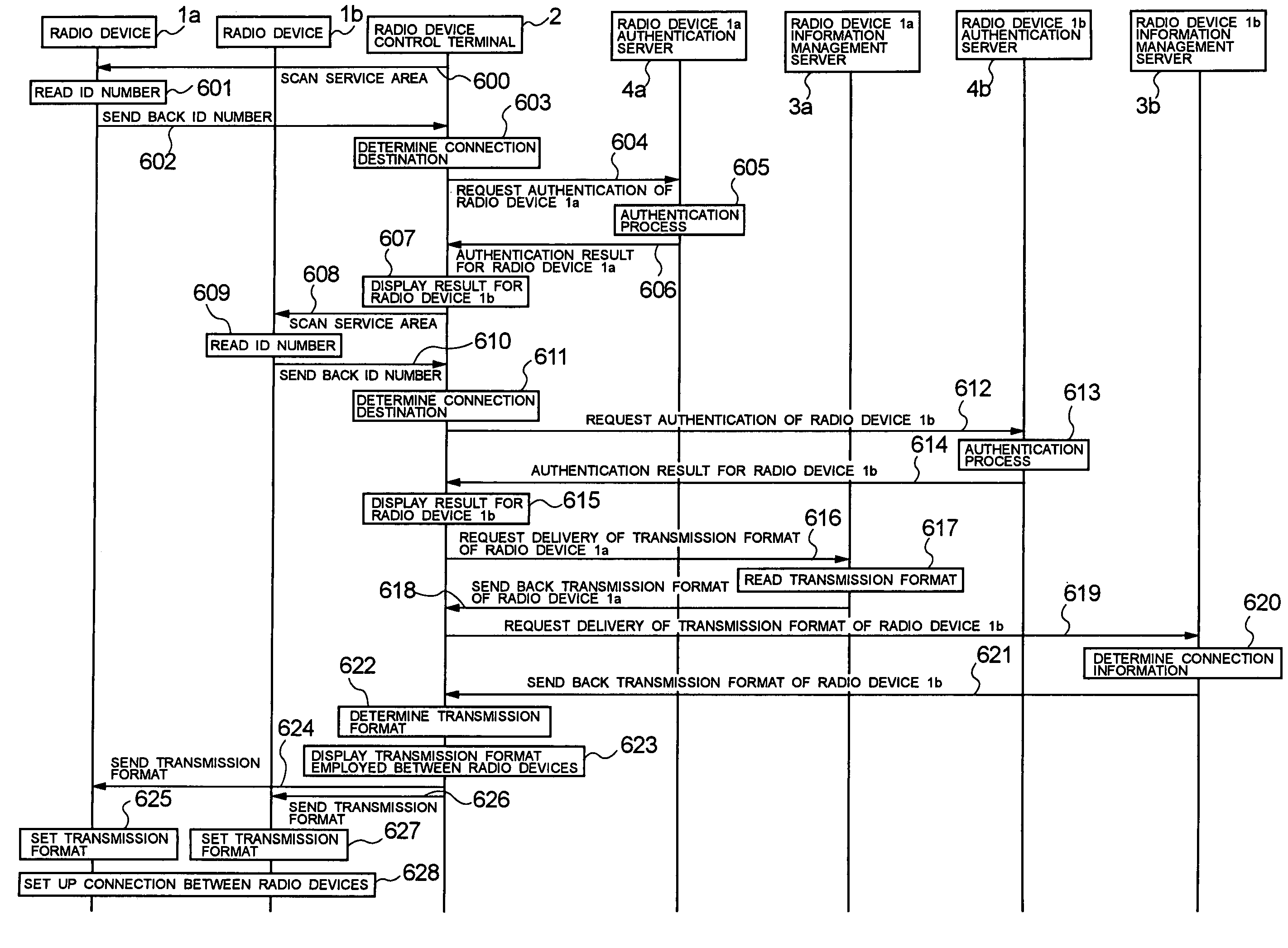 Wireless connection establishment method, its system and radio device control terminal used in the same