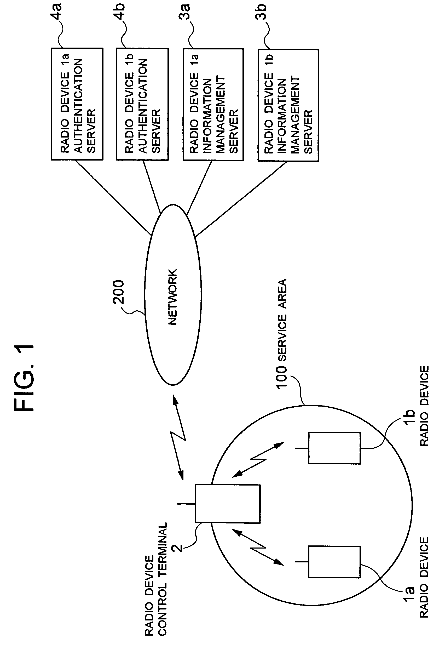 Wireless connection establishment method, its system and radio device control terminal used in the same