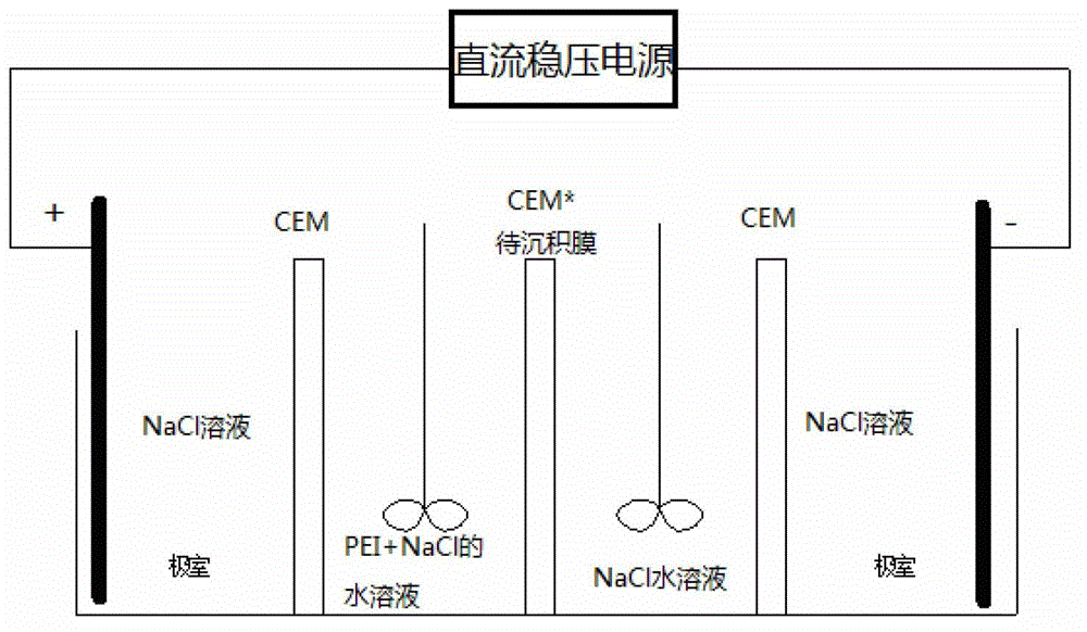 Ion exchange composite film with selectivity on single cation