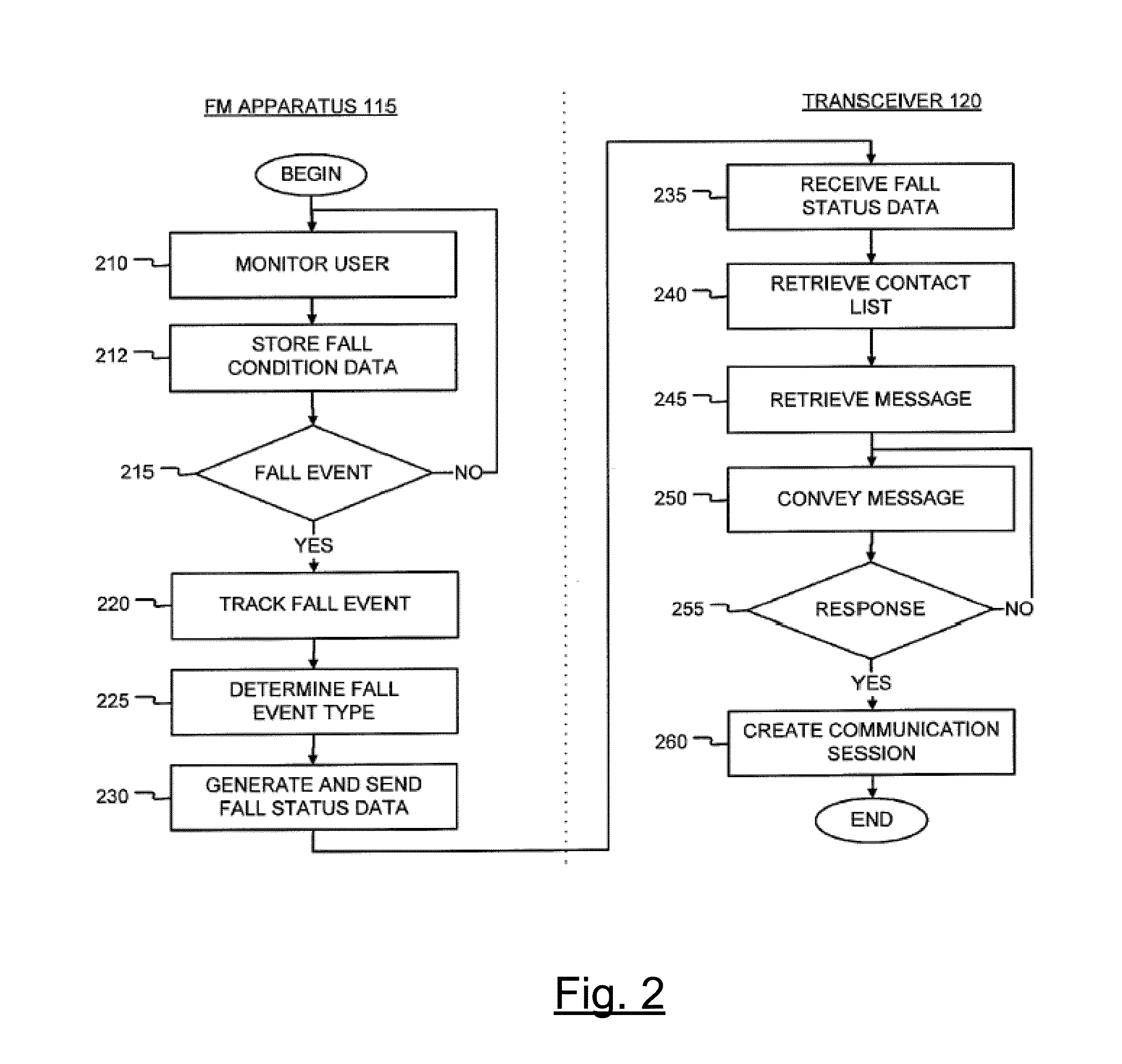 Autonomous Fall Monitor