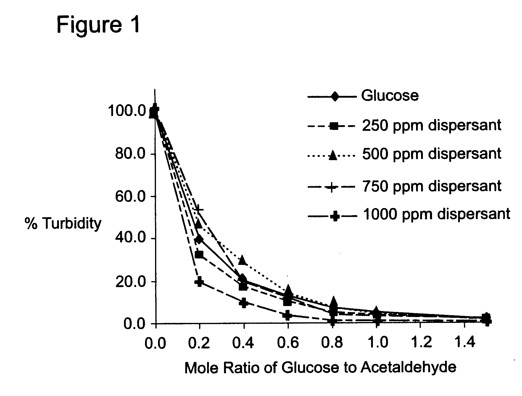 Process for inhibiting fouling in hydrocarbon processing