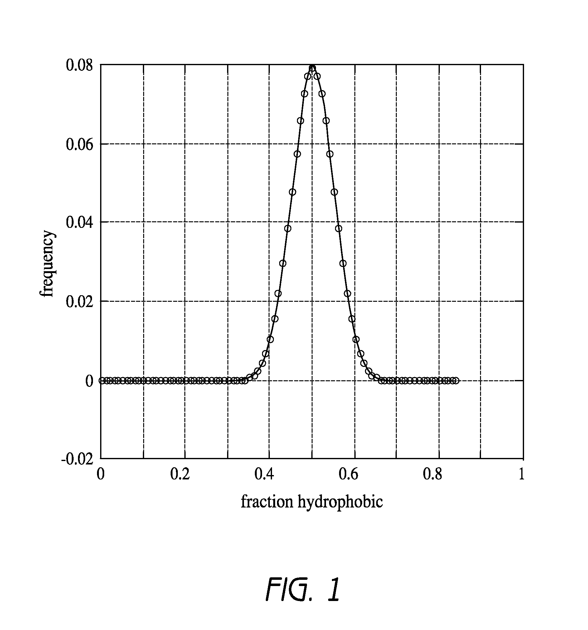 GENERATION OF LIBRARY OF SOLUBLE RANDOM POLYPEPTIDES LINKED TO mRNA