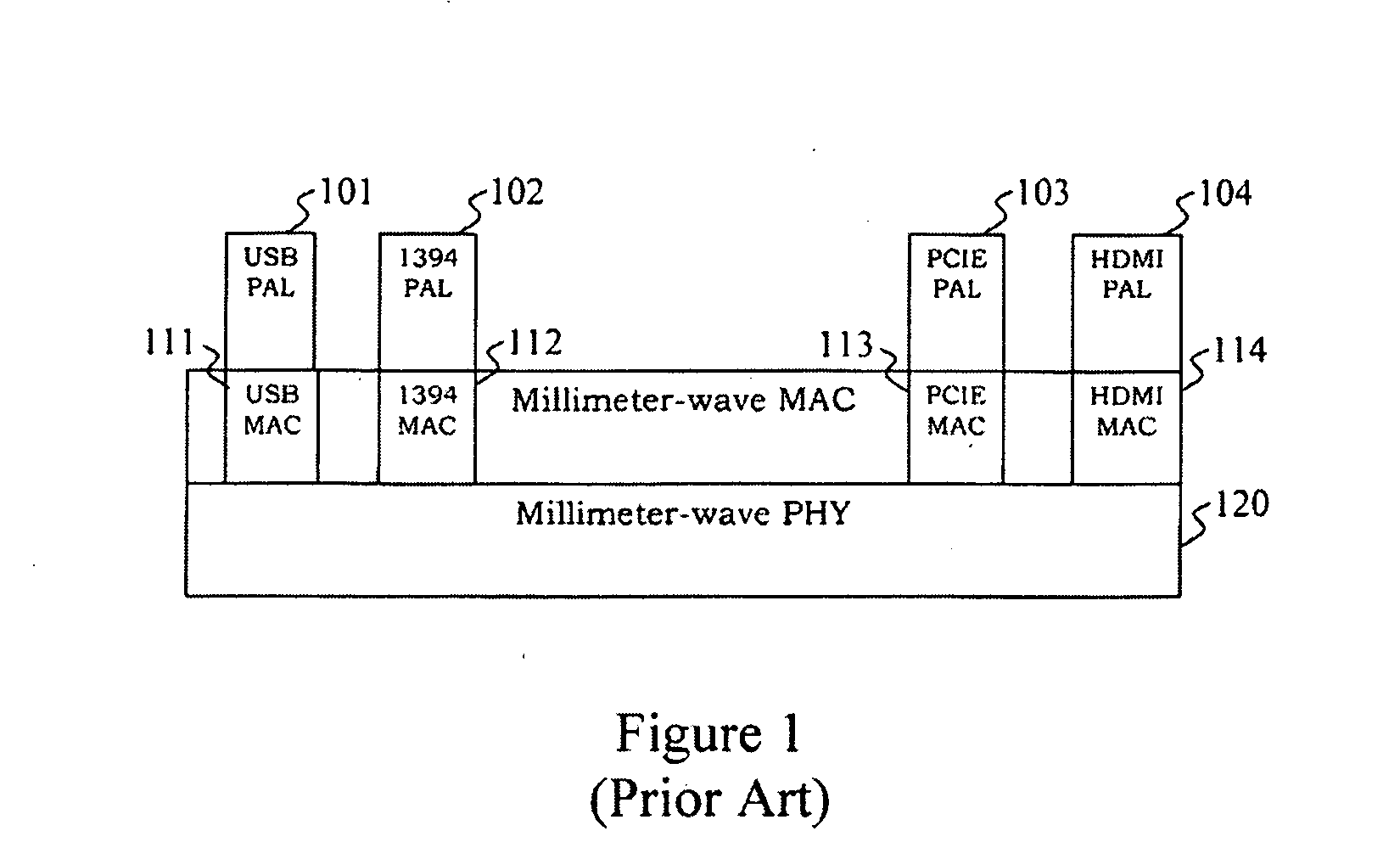 Millimeter-wave communications for peripheral devices