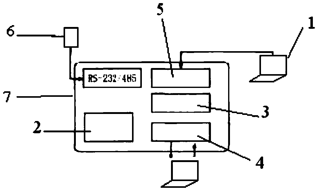 SCADA system provided with video feedback signals