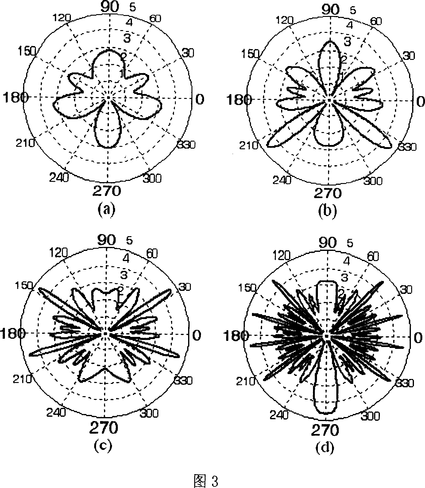 Method and device for loudspeaker array setting by using quadratic residue sequence phase delay