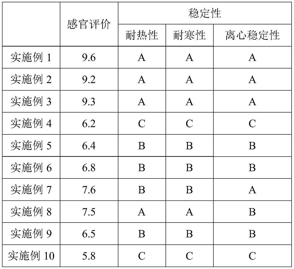 Application of water-soluble babassu seed oil in cleansing water