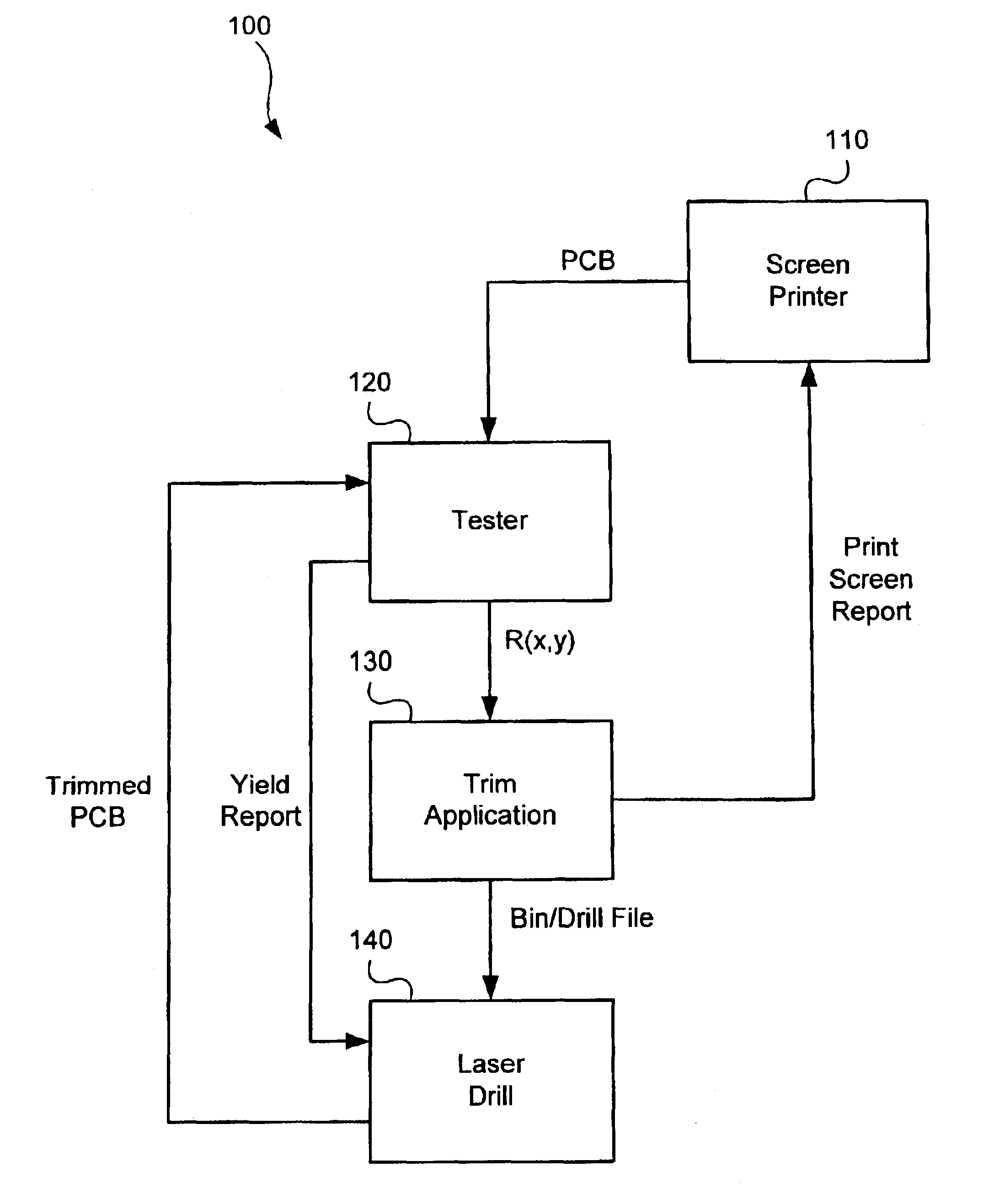 Laser trimming of annular passive components