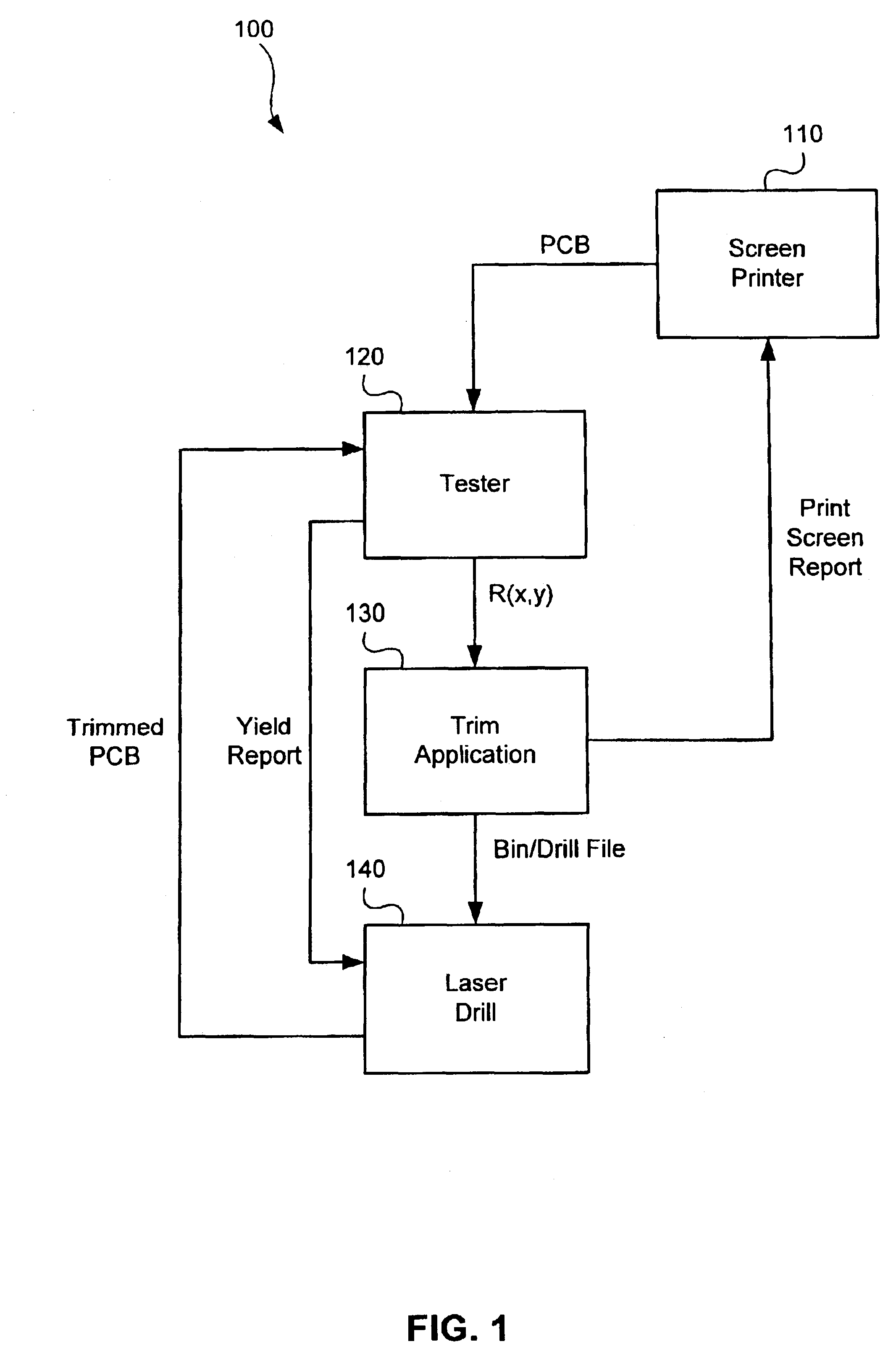 Laser trimming of annular passive components