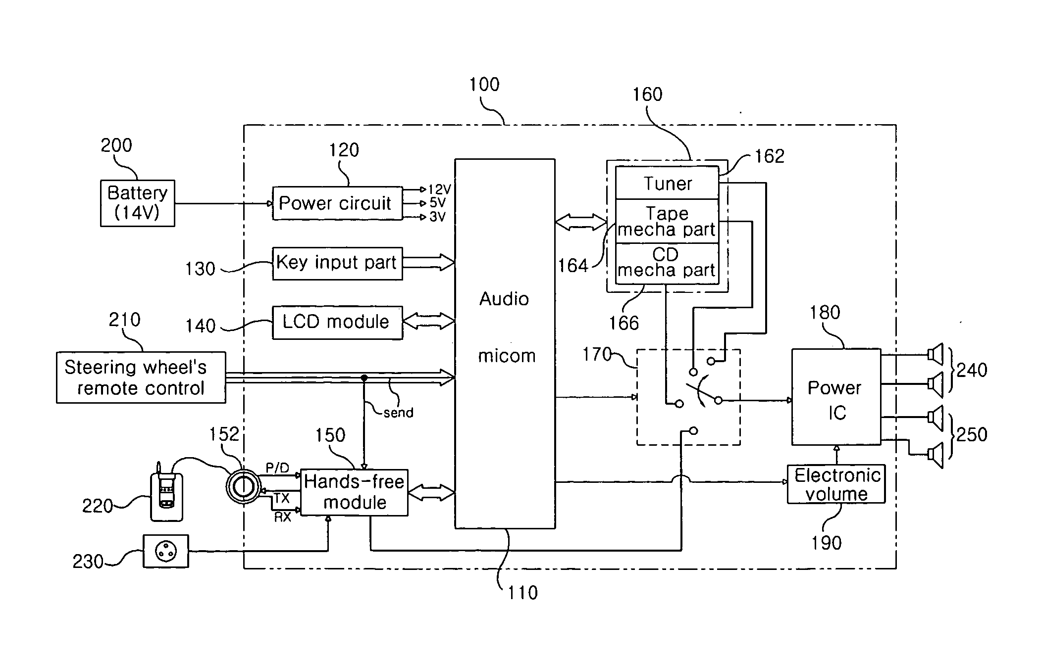 Automatic mode changing method for car audio system with hands-free therein