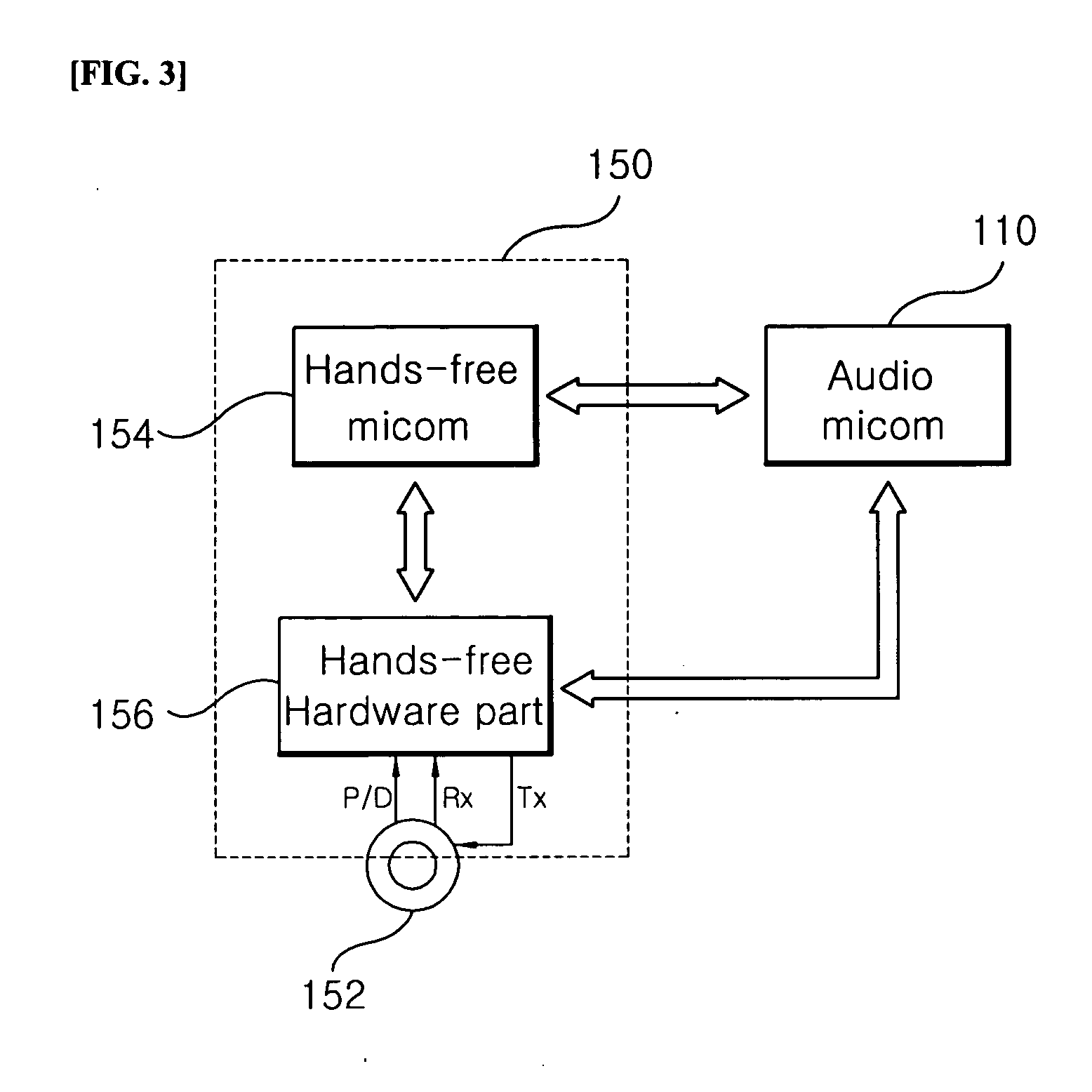 Automatic mode changing method for car audio system with hands-free therein