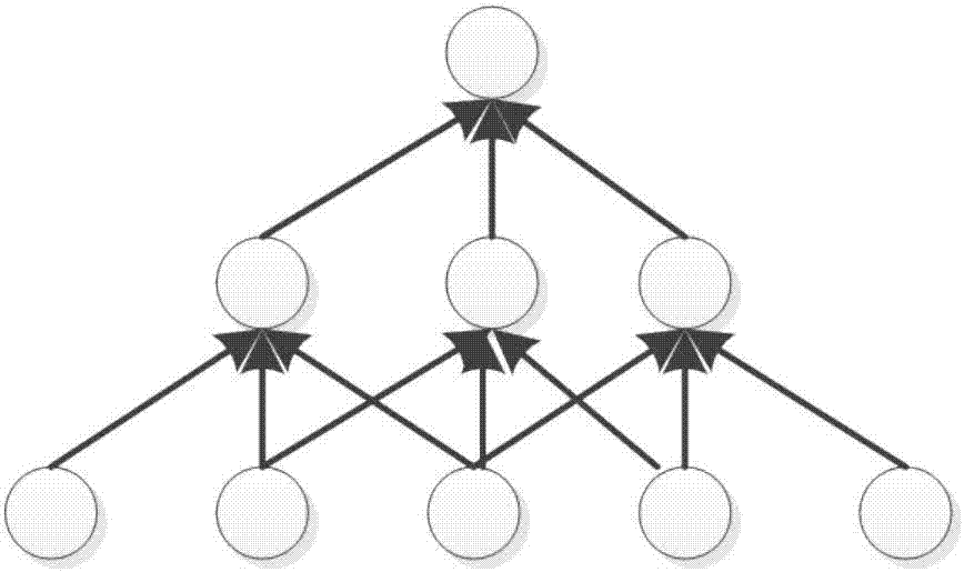 Dynamic neural network model training method and device