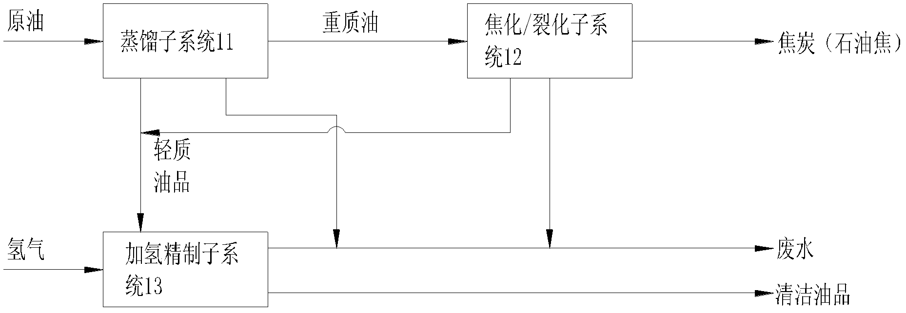 Method for co-producing various chemical products by taking coal, petroleum, natural gas and salt as raw materials