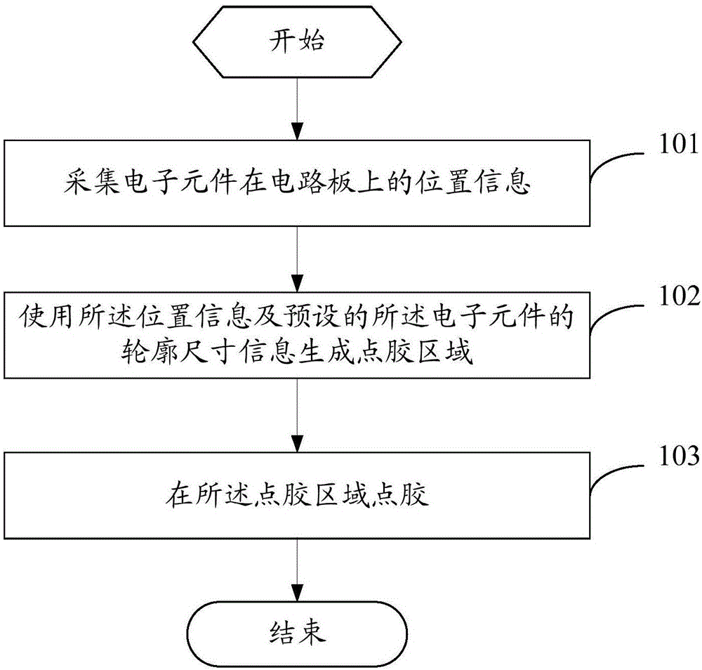 Glue dispensing method and device