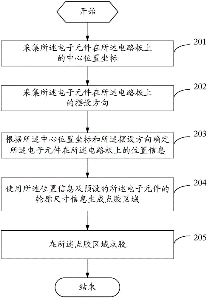 Glue dispensing method and device