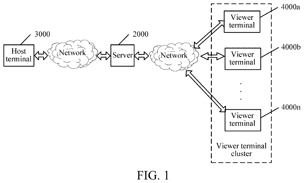 Image data processing method and device