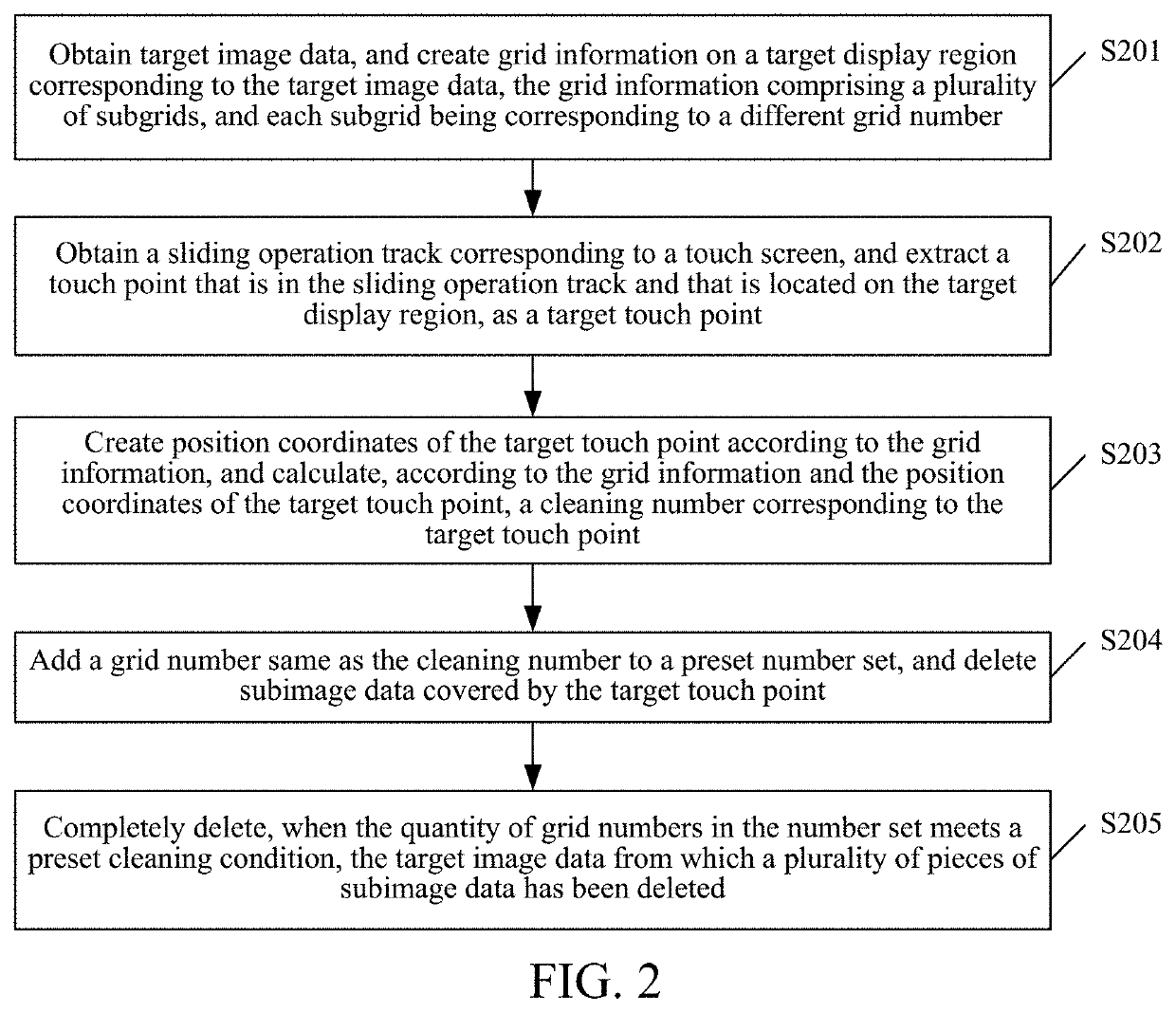 Image data processing method and device