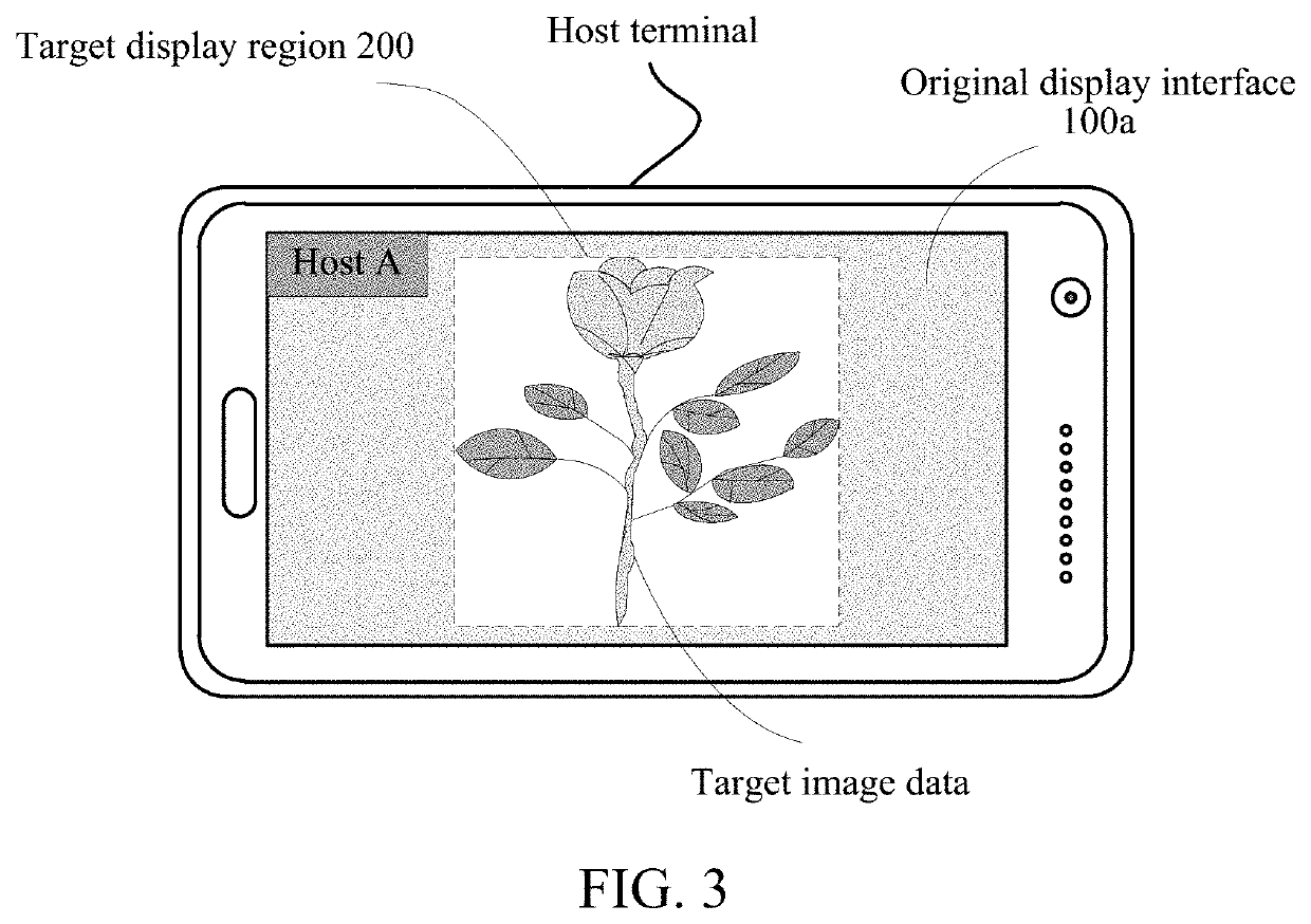 Image data processing method and device