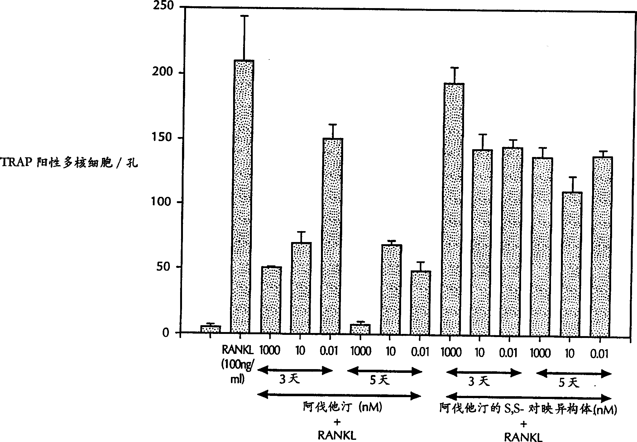 Application of tadins inhibiting formation of osteoclast